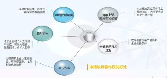 软件著作权查询详细信息,软件著作权的专业知识
