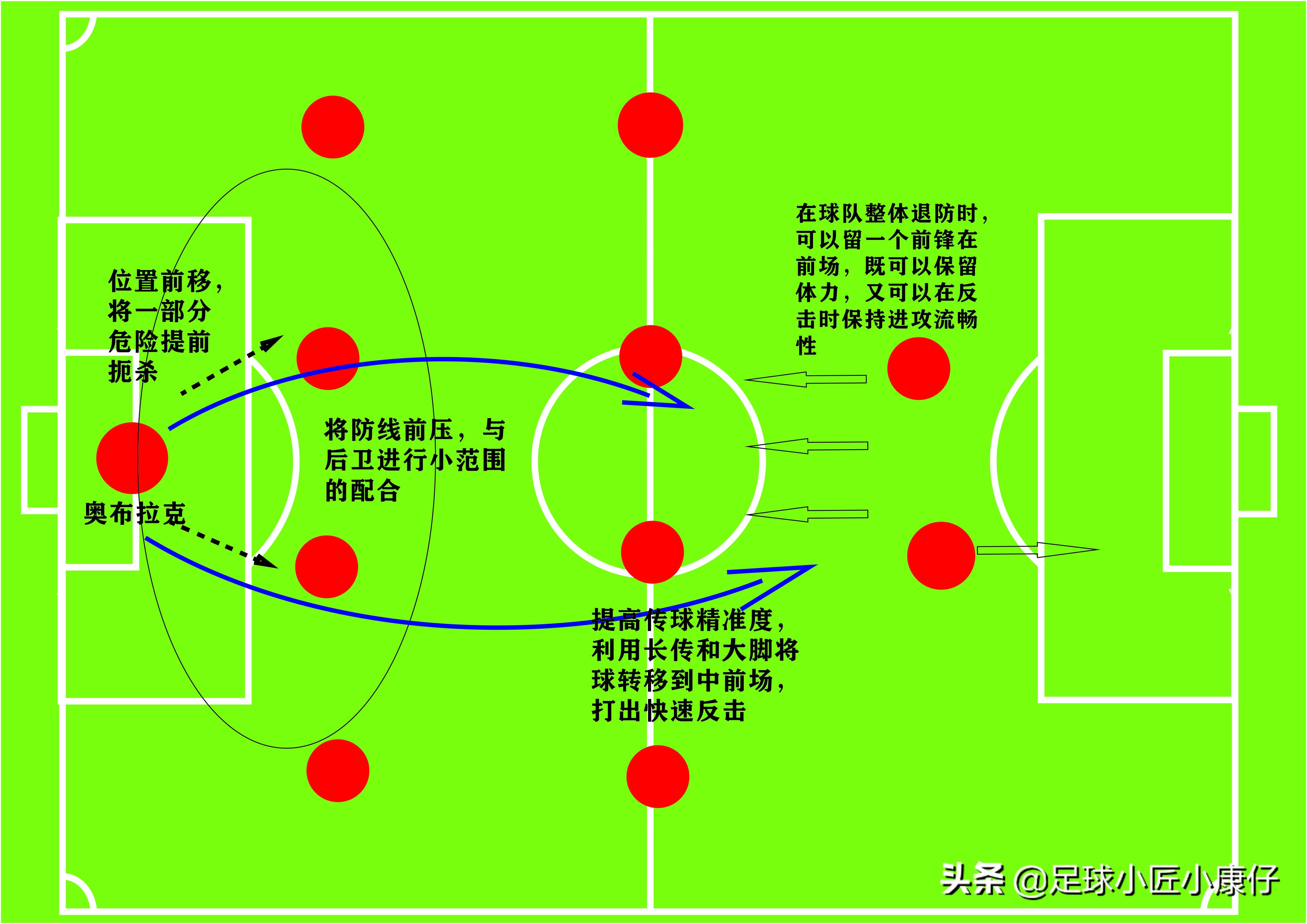 梅西vs奥布拉克,梅西射门奥布拉克