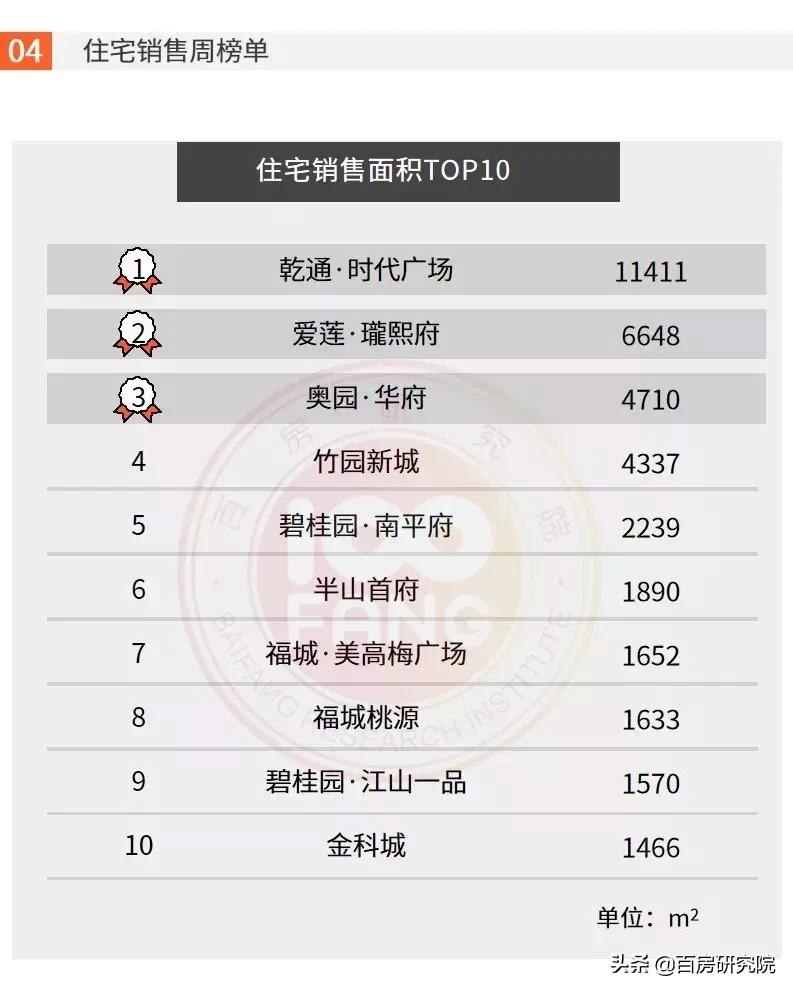 郴州楼市最新行情,郴州乾通时代广场32栋户型图