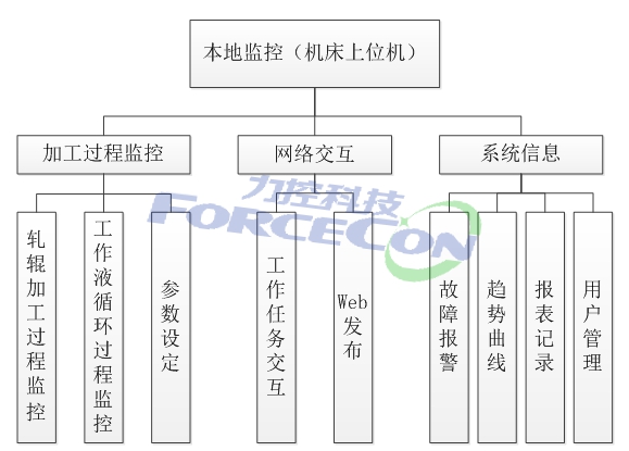 力控软件forcecontrol,力控scada系统