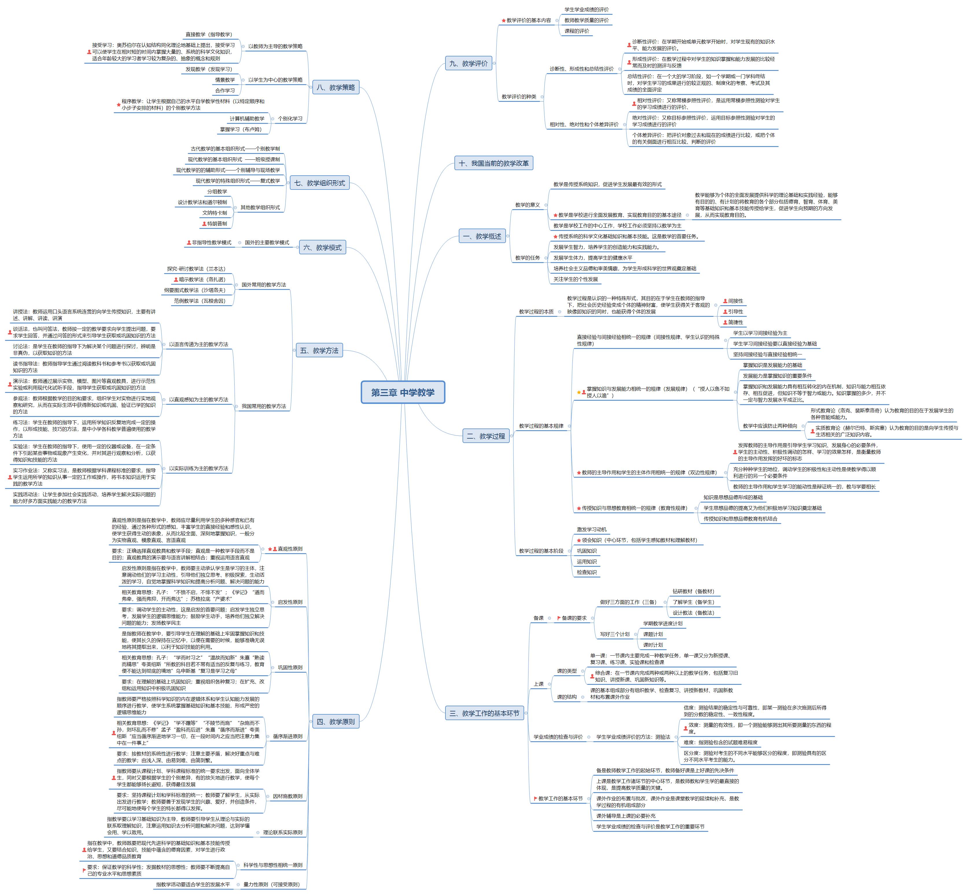 学生必备9大app推荐,学习文科的app推荐