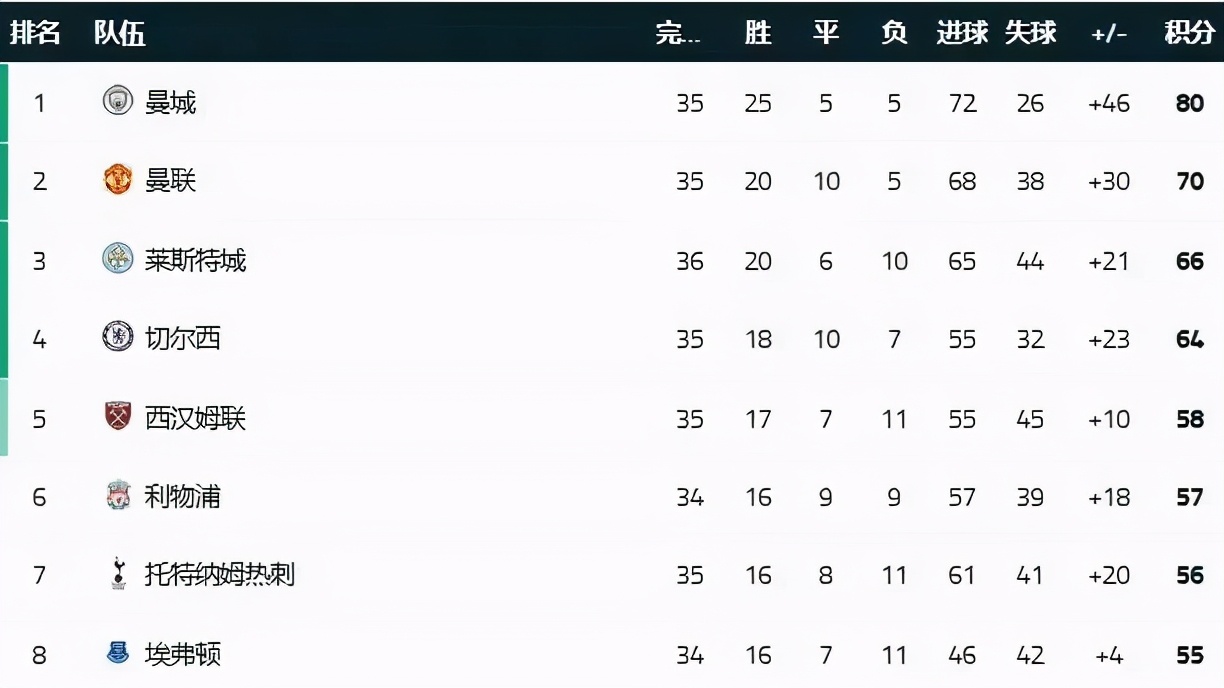 曼联送冠军,曼联送点球利物浦