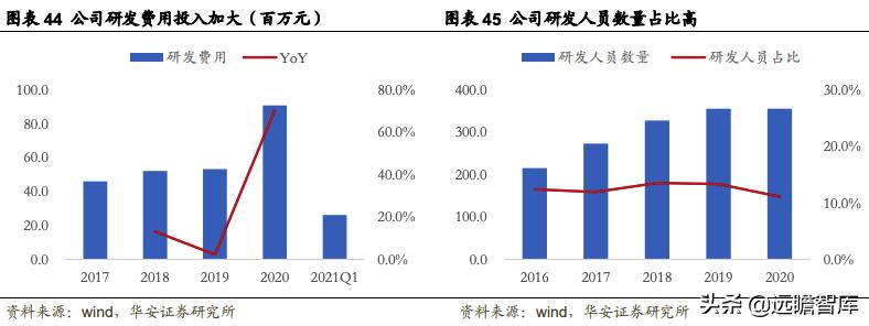 索通发展预焙阳极上调,索通发展11月份预焙阳极价格