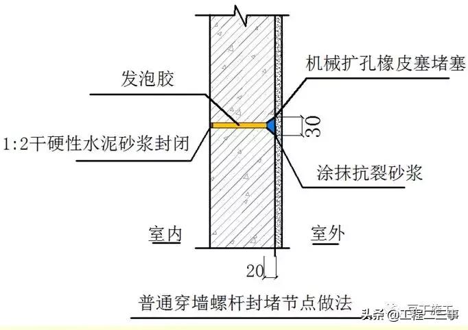 一般抹灰施工工艺流程及施工规范,一般抹灰施工工艺零基础讲解