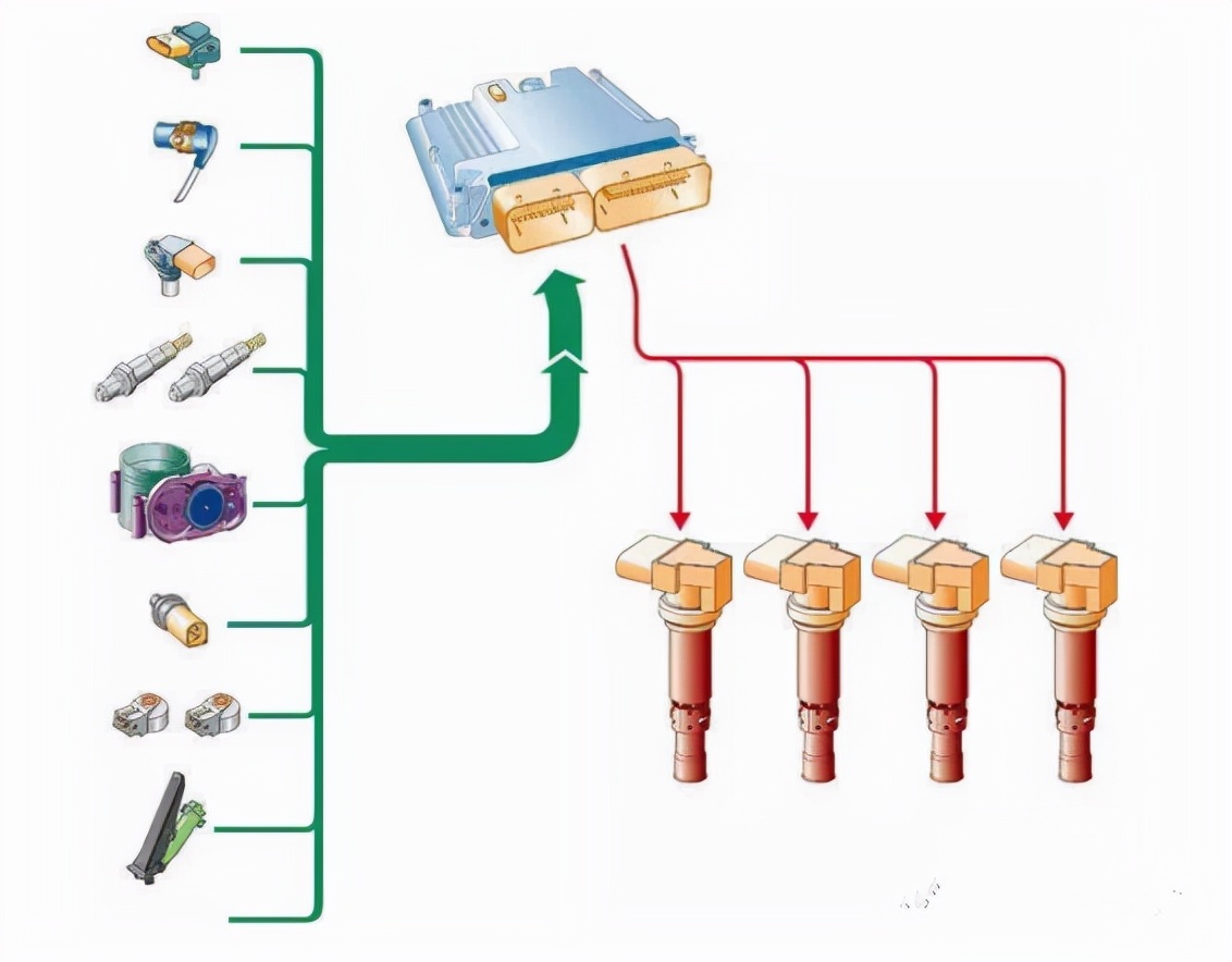 汽车发动机热车抖动故障现象,汽车发动机抖动故障原因分析