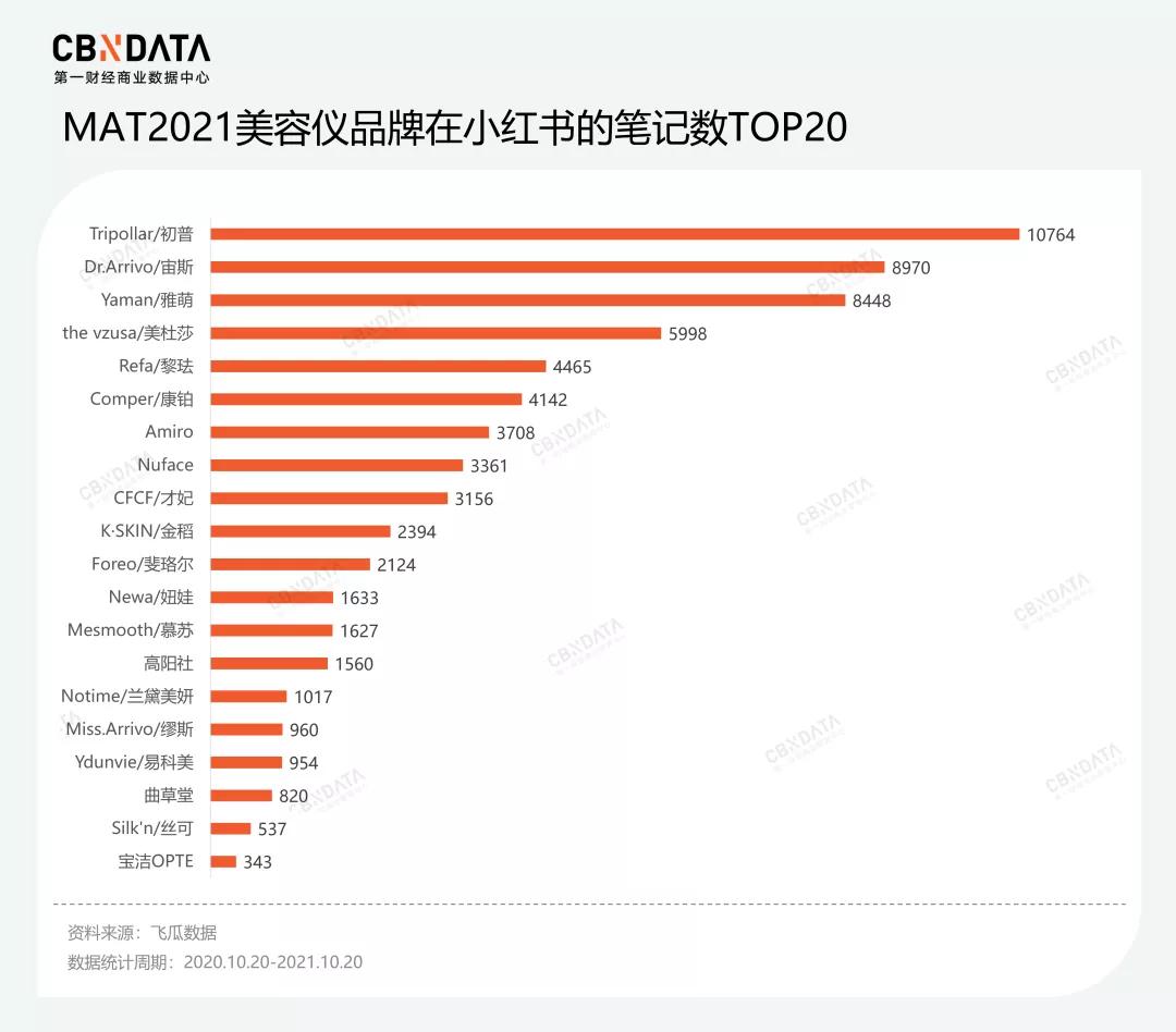 国产美容仪横空出世,2023国产化妆品崛起的原因