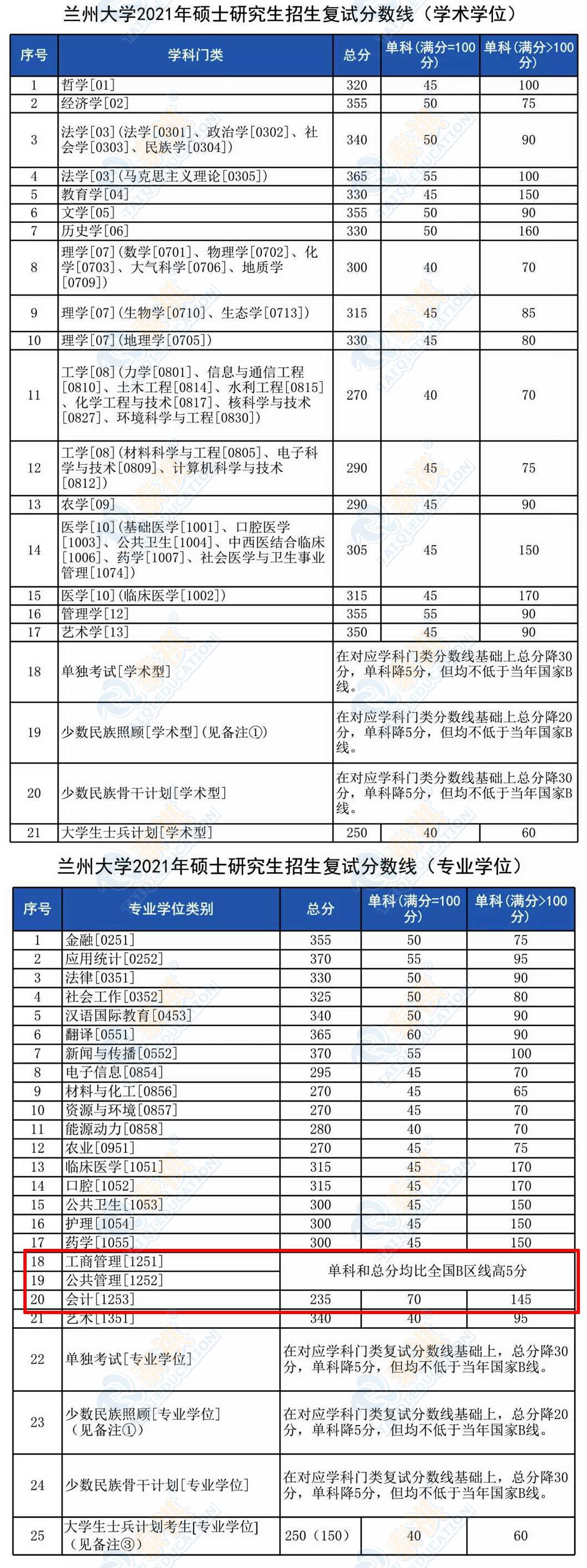 34所高校考研复试分数线2023,清华大学2018考研复试基本分数线