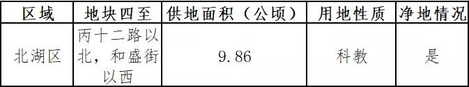 长春将新建4所学校,长春2021年计划建11所学校