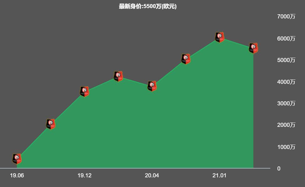 卡马文加法甲抢断王,卡马文加法甲精彩进球