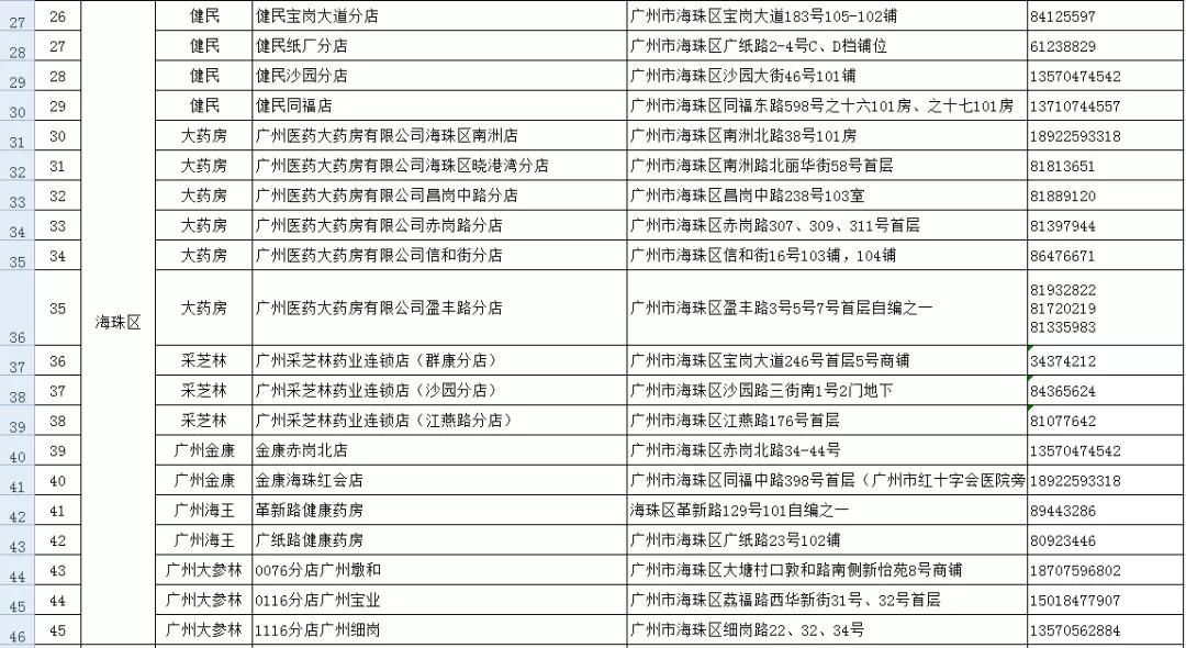 国内的哪些口罩是假的,网上最近医用口罩很多真的假的