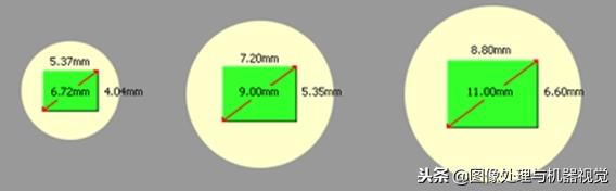 ccd定位抓取原理,数码常识基础知识