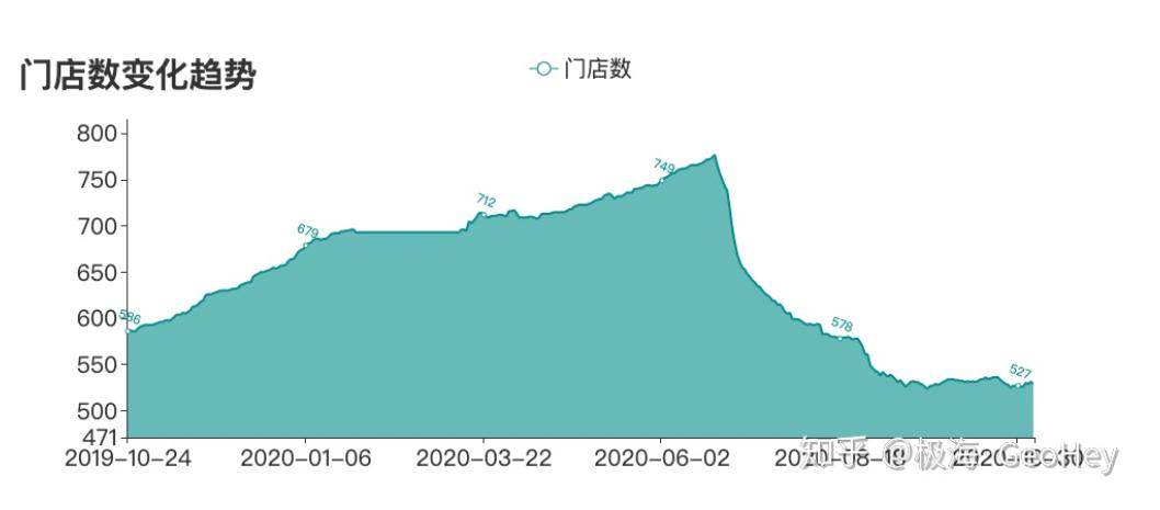 海底捞开了多少家火锅店,海底捞卖火锅底料再开火锅店