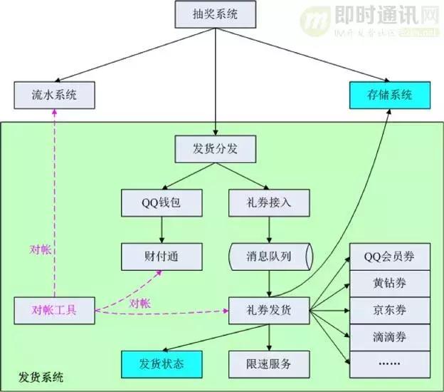 qq红包玩法规则大全,解密qq红包数字