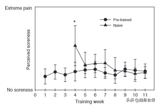 为什么练了不发力没有训练痕迹,为什么练完没有力但是不累