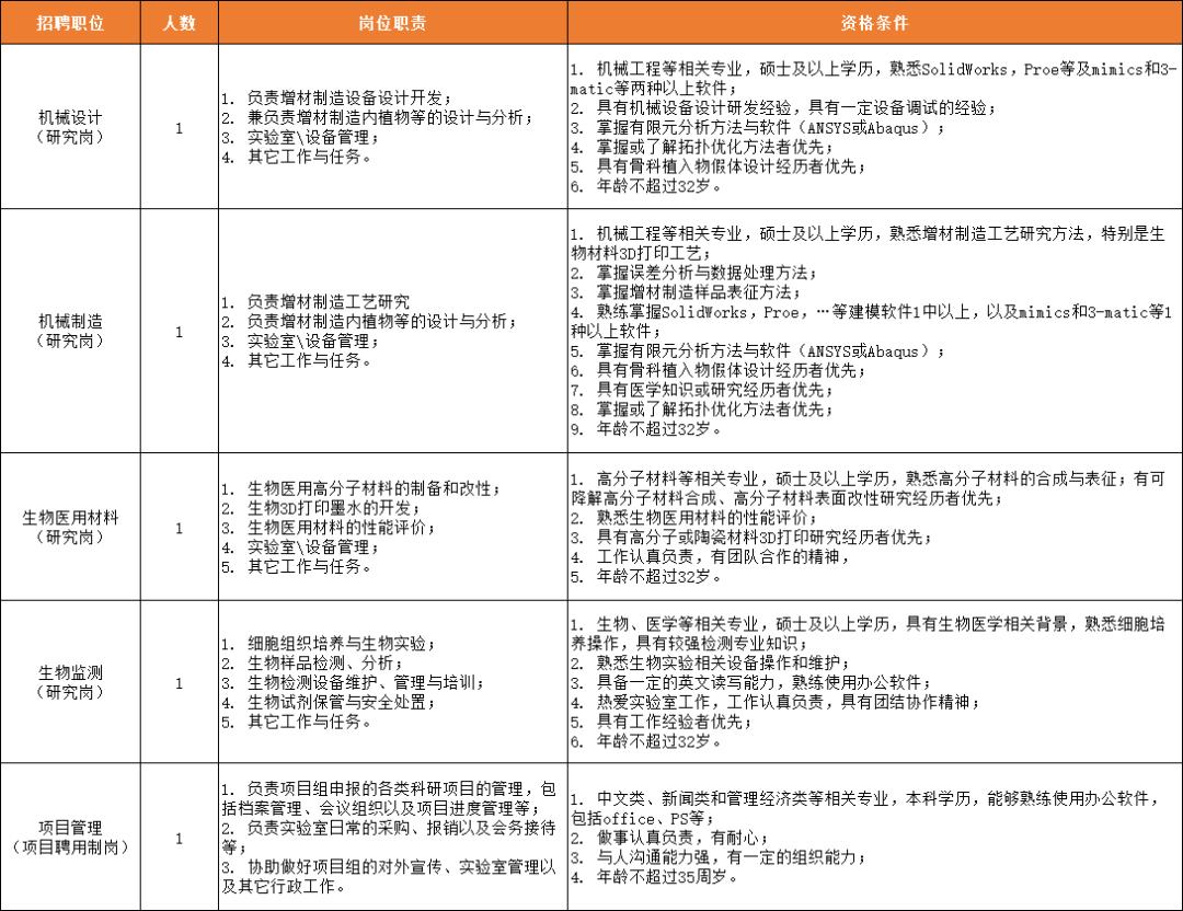 招聘六险一金成都工作仅面试,六险一金招100人薪资丰厚