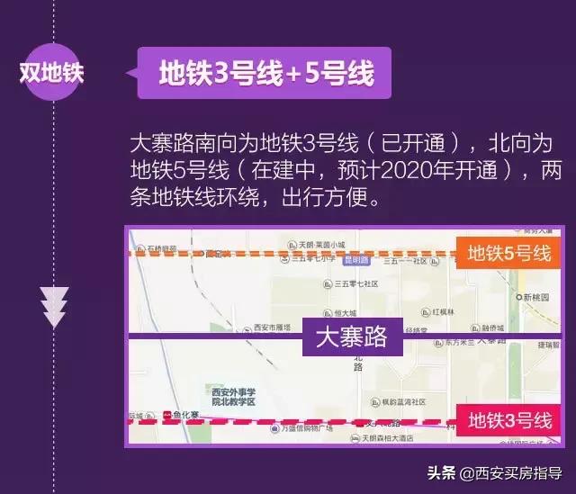 西安高新区哪个楼盘升值潜力大,西安地铁10号线板块发展