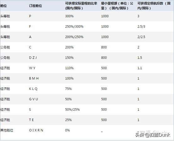 飞国外机票怎么买便宜,特价机票哪个网站订票便宜