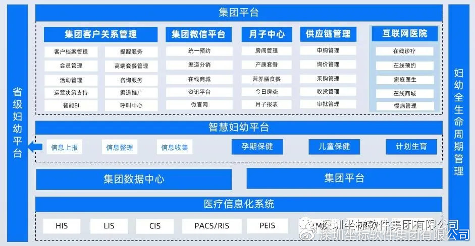 妇产一体化服务,三孩生育政策利好辅助生殖