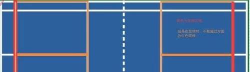 羽毛球双打前后站位发球的规则,羽毛球单双打发球规则详解