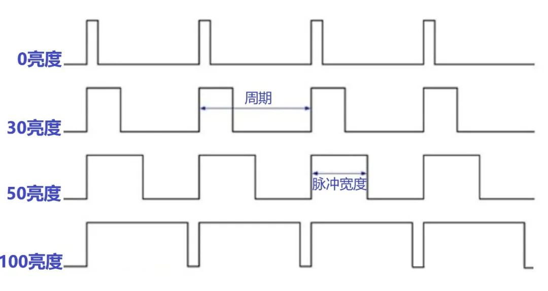 什么解决手机屏幕时暗时亮的问题,手机屏幕调到最暗伤眼吗