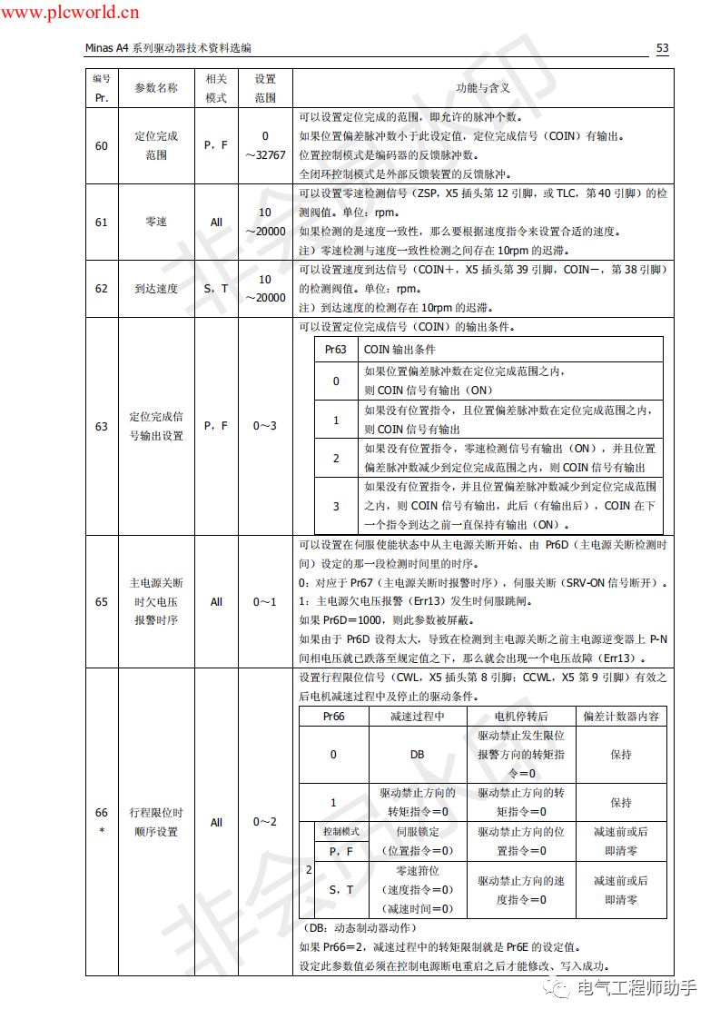 松下a4伺服进入jog模式,松下a4伺服怎么接线