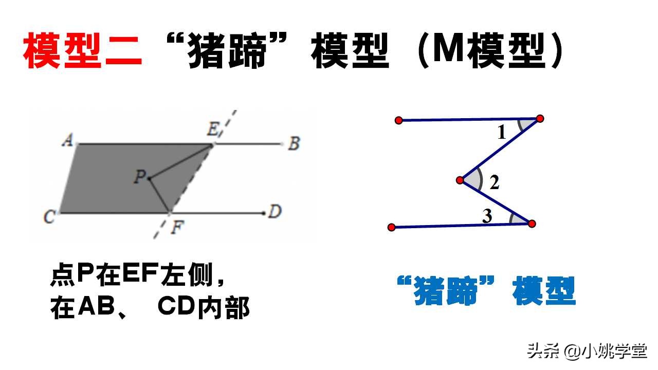 冀教版七年级下册数学平行线模型,七年级数学下册人教版平行线模型