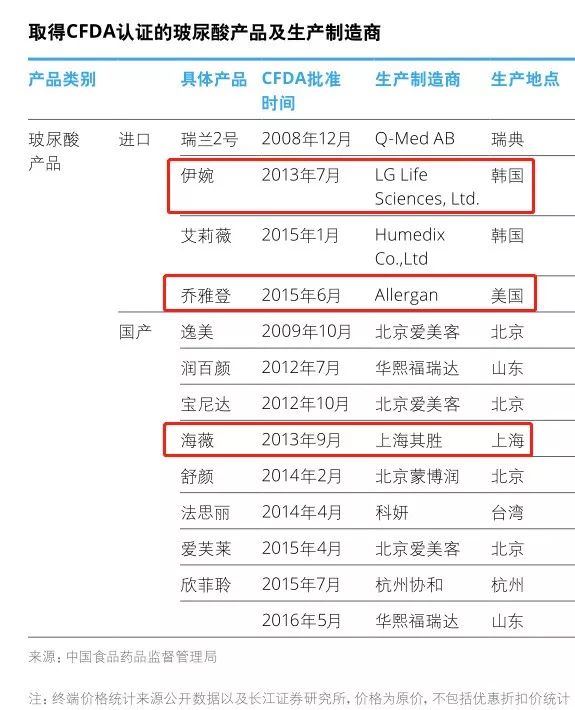 鎴愰兘鍖荤編琛屼笟鍏ㄥ浗绗竴,鎴愰兘鍖荤編鏈烘瀯鐢熸剰鎸佺画鐏垎