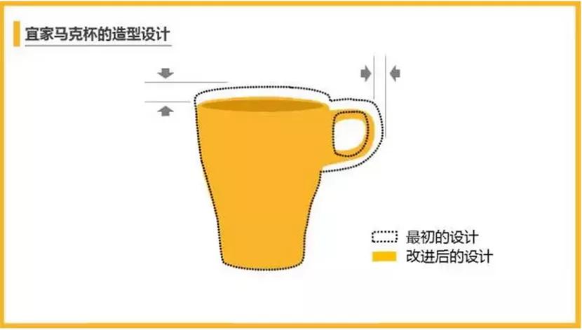 宜家的杯子便宜的原因,宜家有卖杯子吗