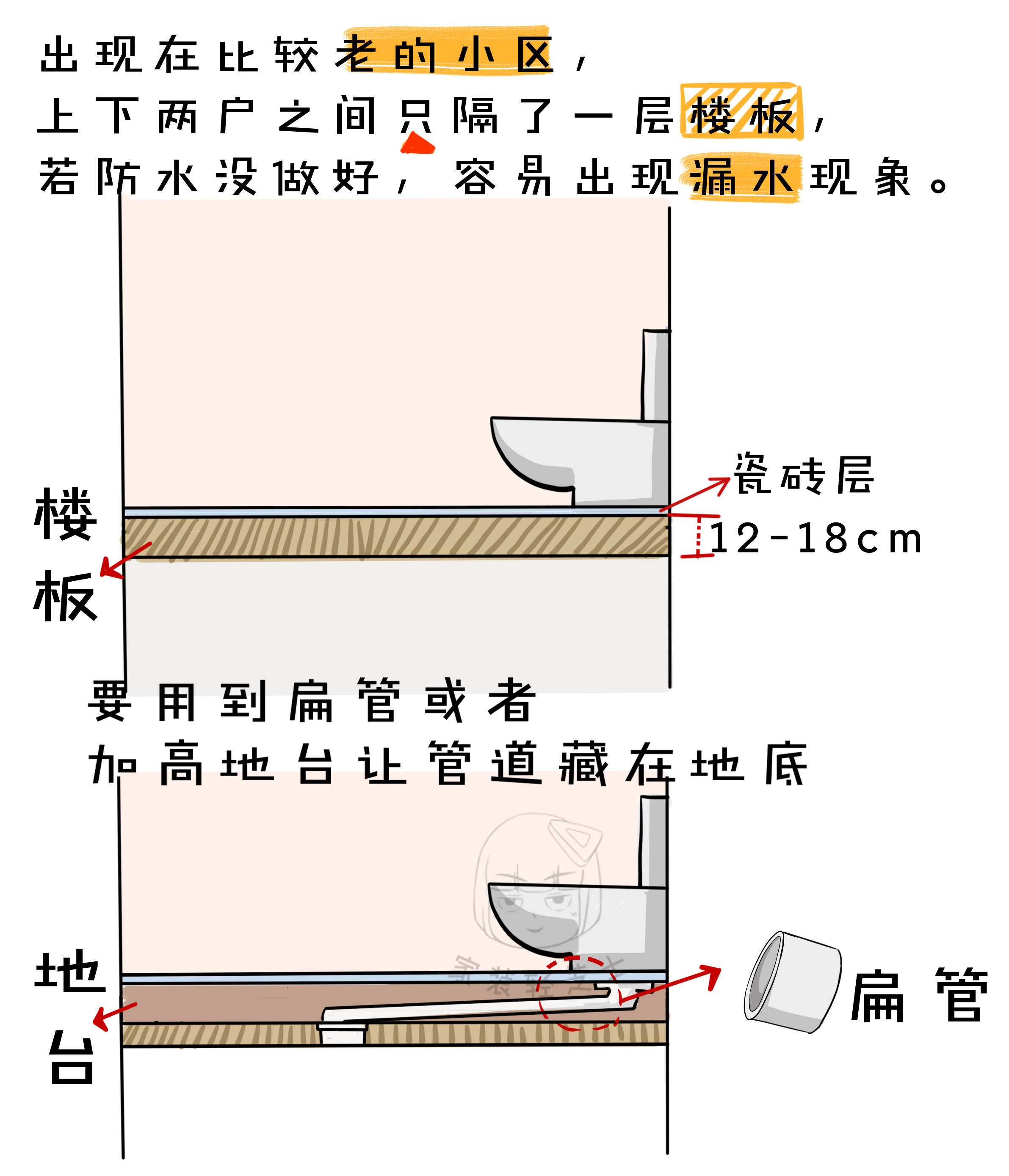 卫生间改造马桶移位不砸砖,卫生间改造马桶移位后要做防水吗