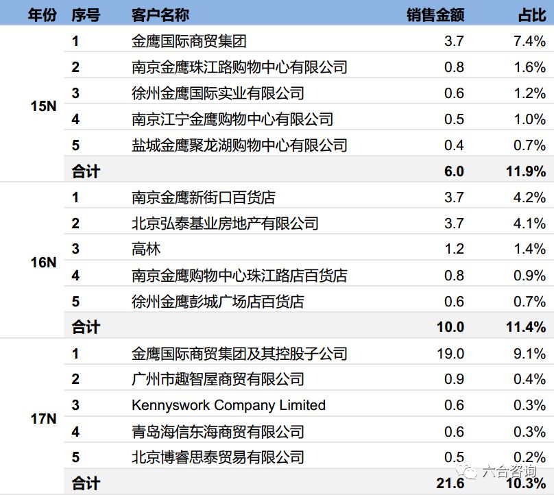 泡泡玛特molly奇奇蒂蒂,泡泡玛特molly珍藏mega系列一代