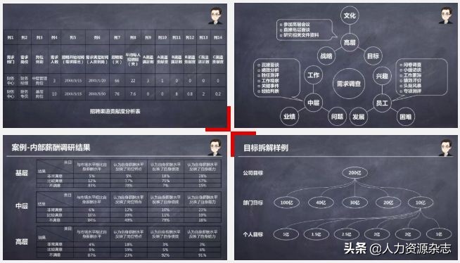 hr数据分析入门,hr周报数据分析可视化图表