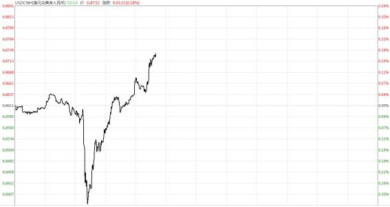 创业板重大转折信号,创业板重组是什么概念股