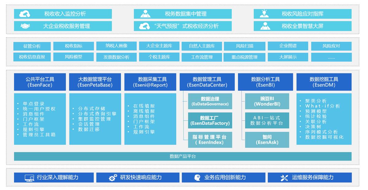 亿信华辰数据分析,亿信华辰智慧工厂