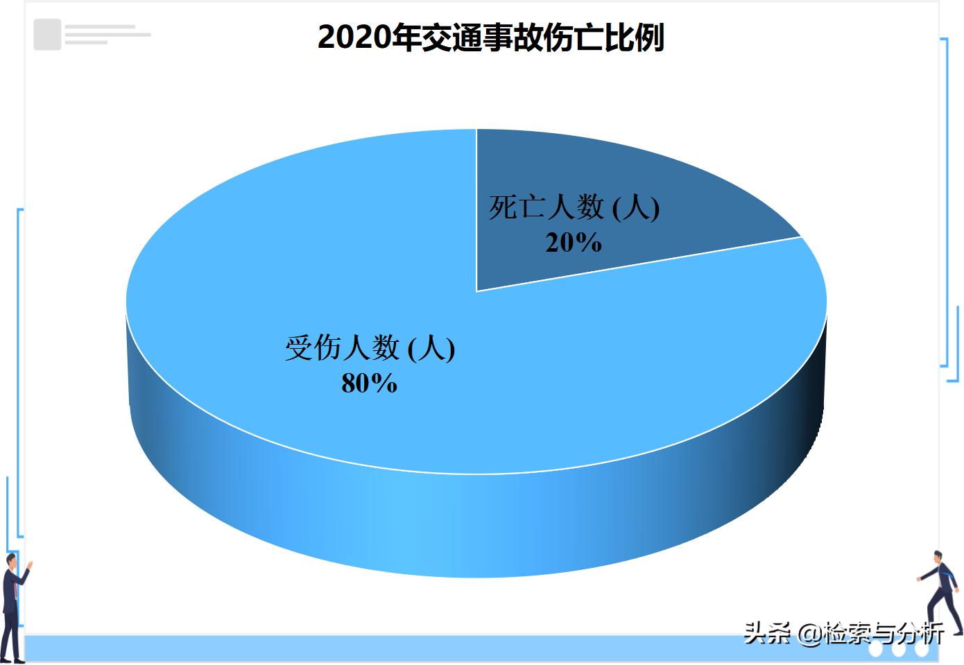 中国交通事故死亡率排行榜,交通事故死亡率最低的车