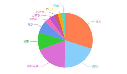 燃气灶怎么选合适的,燃气灶怎么选好