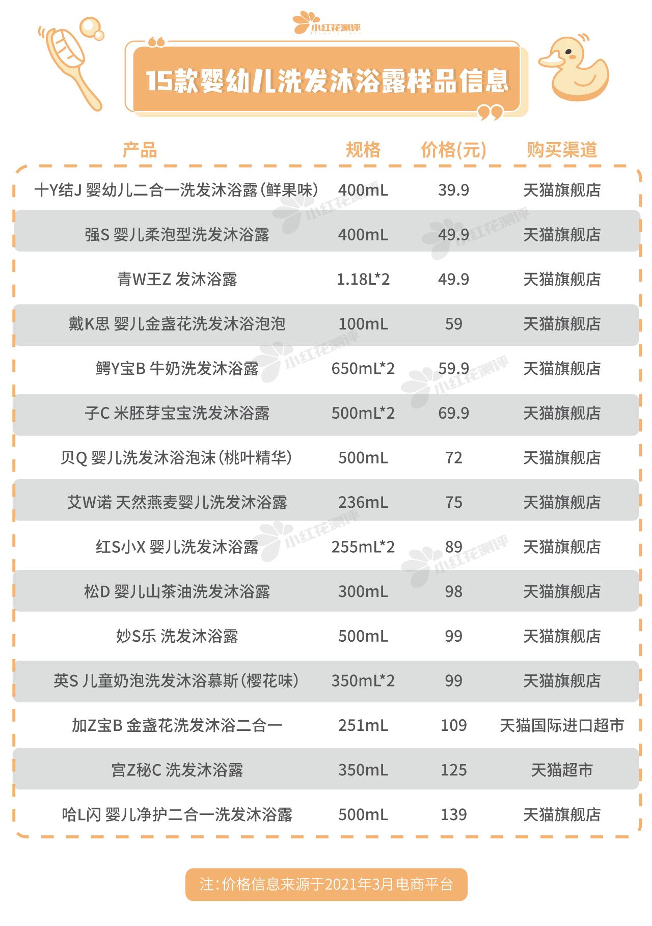 5岁以上宝宝洗发沐浴露推荐红榜,mamakids婴儿洗发沐浴露老爸评测