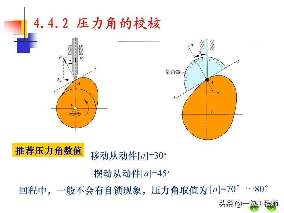凸轮机构的类型及主要应用有哪些,凸轮机构组成与应用
