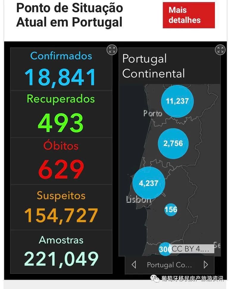葡萄牙购房移民不取消了？兼论疫情下的葡国福利
