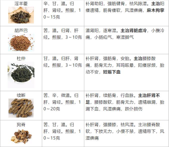 补益药有哪些中成药,补益类中成药大全