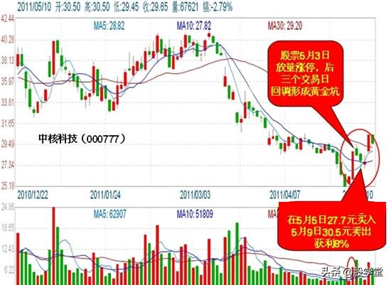 游资心法尾盘30分钟选股技巧,股市游资操盘心法
