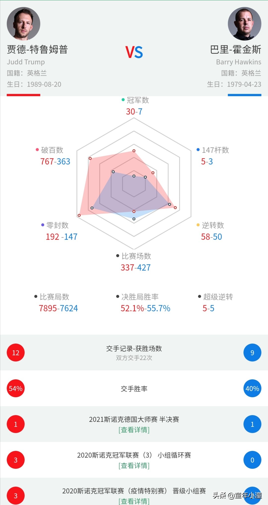 特鲁姆普大师赛暴力杆法,特鲁姆普与霍金斯决赛直播
