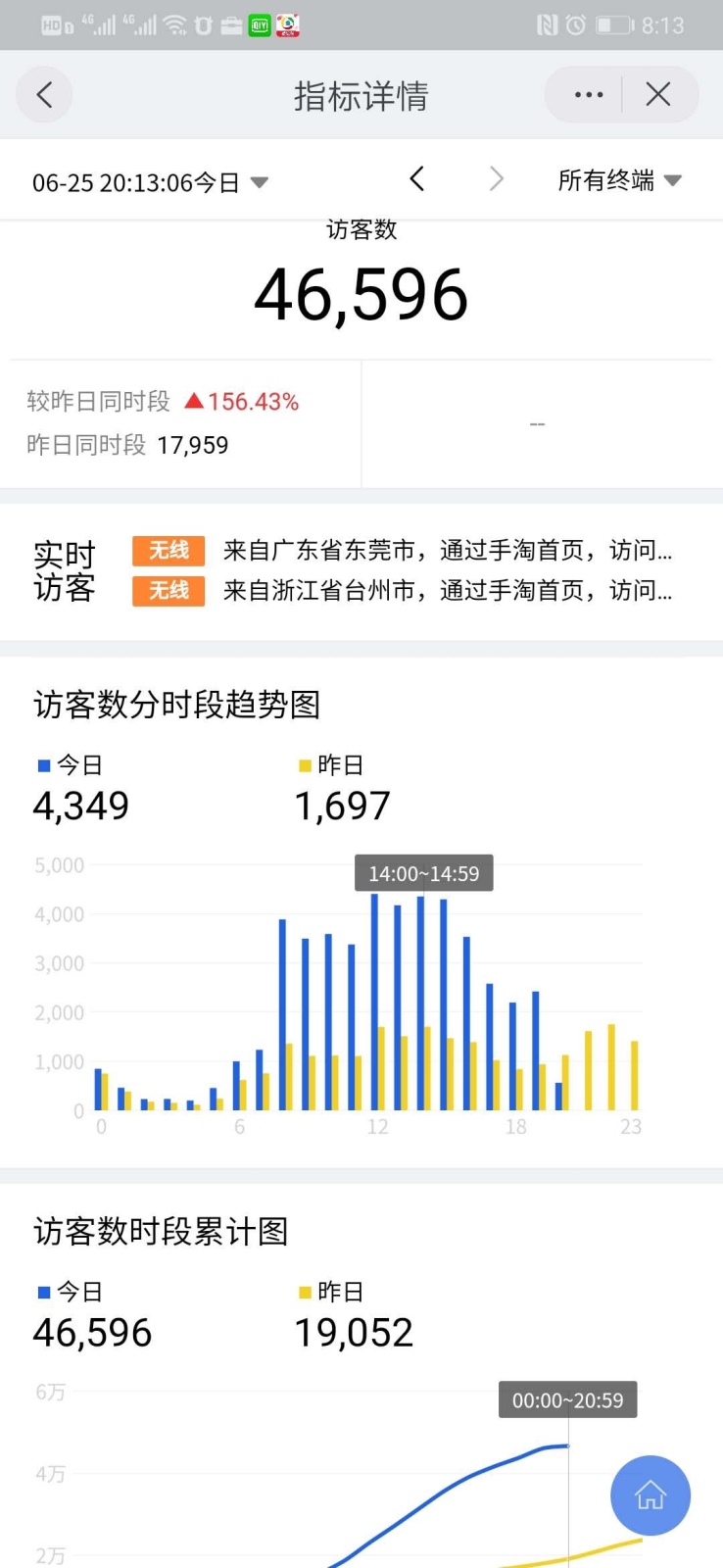 手淘搜索流量破100后应该怎么做,手淘首页流量破万的秘籍
