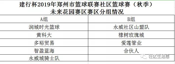 郑州市篮球联赛社区篮球赛,建行杯篮球开赛