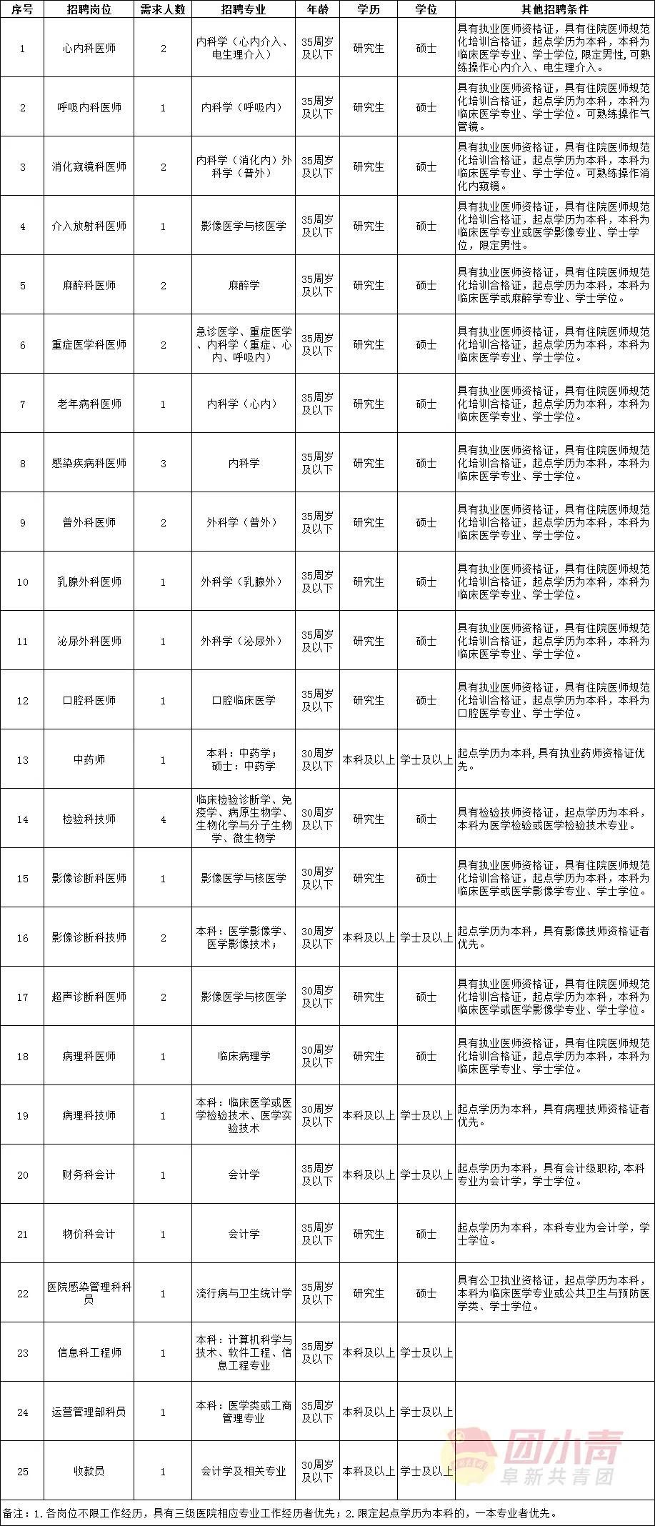 招聘95个事业单位的最近公告,市直事业单位招聘194名工作人员