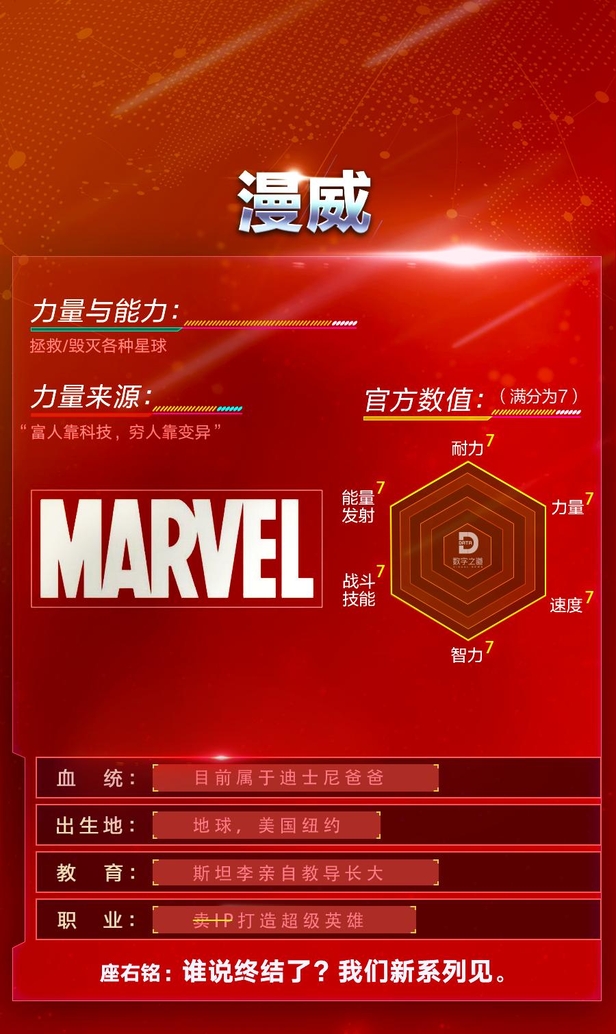 漫威超级争霸战黑豹横扫漫威宇宙,漫威超级争霸战最高战斗力