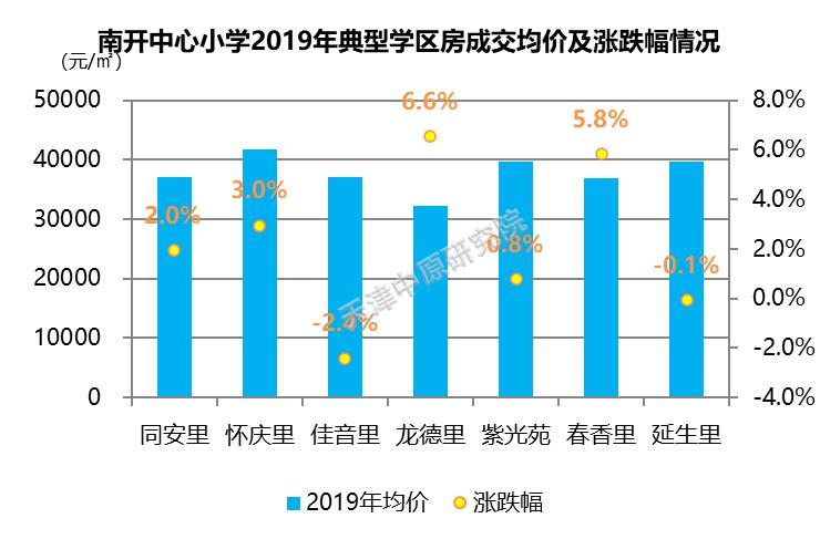 南开区荣迁西里学区房,南开区学区房150万