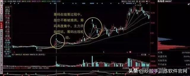 炒股筹码分布实用技巧,筹码分布选股方法和图解