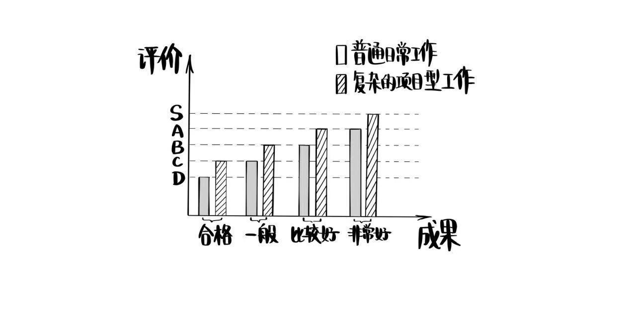 面对重大任务,面对急难险重任务时该有的态度