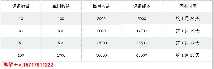 2020年手机赚钱靠谱软件,2023手游挂机利润高的游戏推荐