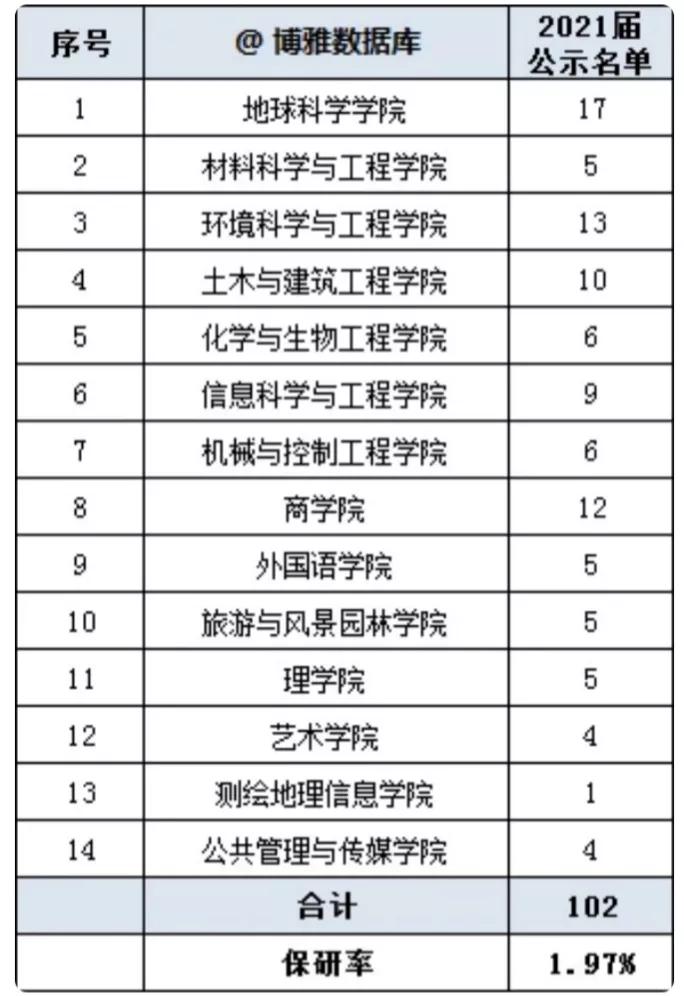 桂林理工大学值得报考吗？